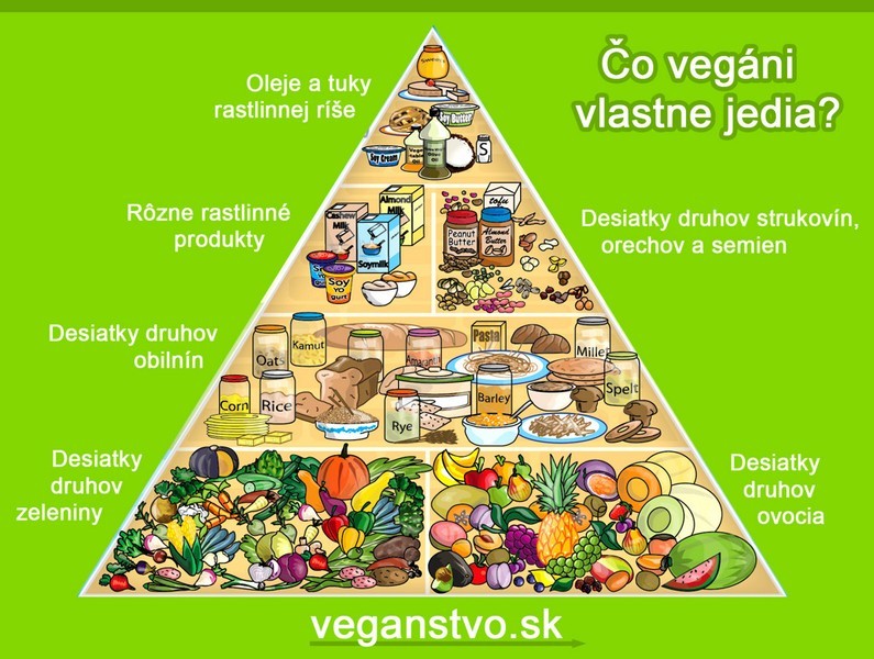 Kuchařka VEGANSKÁ