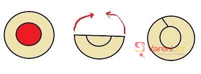 Pelmeně Bédákovy - fotografie 2