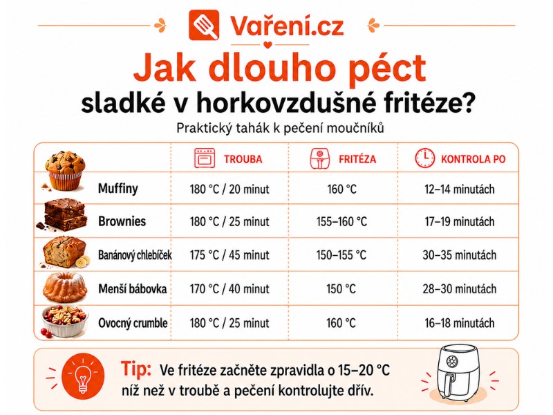 Jak péct moučníky v horkovzdušné fritéze